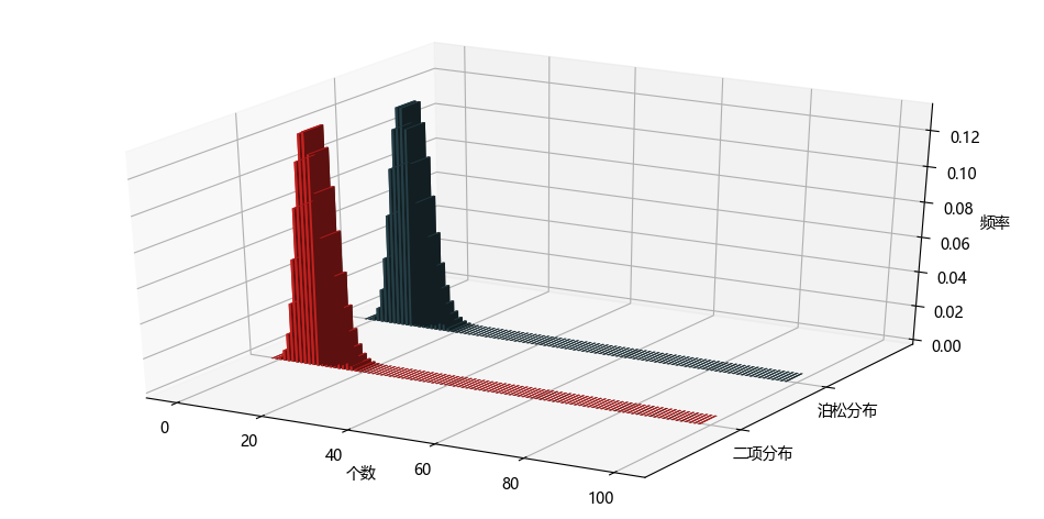 python绘制三维箭头 python画三维点图_Python_19