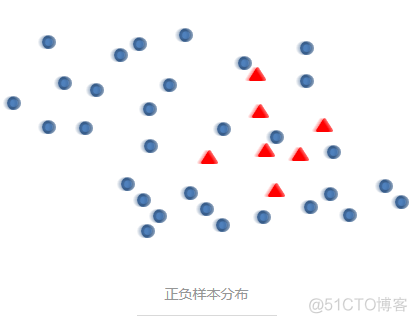 python 展示不平衡数据集 不平衡数据集处理_数据集