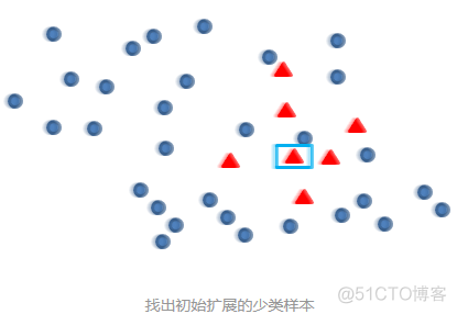 python 展示不平衡数据集 不平衡数据集处理_python 展示不平衡数据集_02