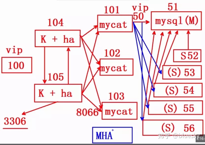 mysql启动自动接主从 mysql 主从自动切换_mysql