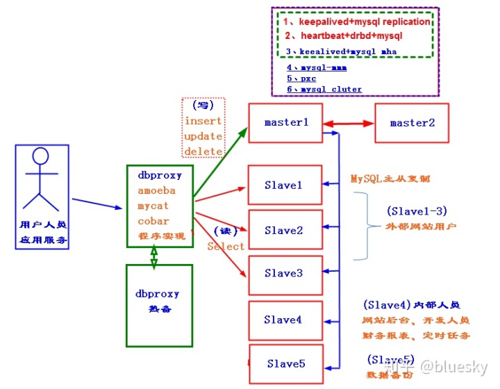 mysql启动自动接主从 mysql 主从自动切换_mysql主备切换 自动_03