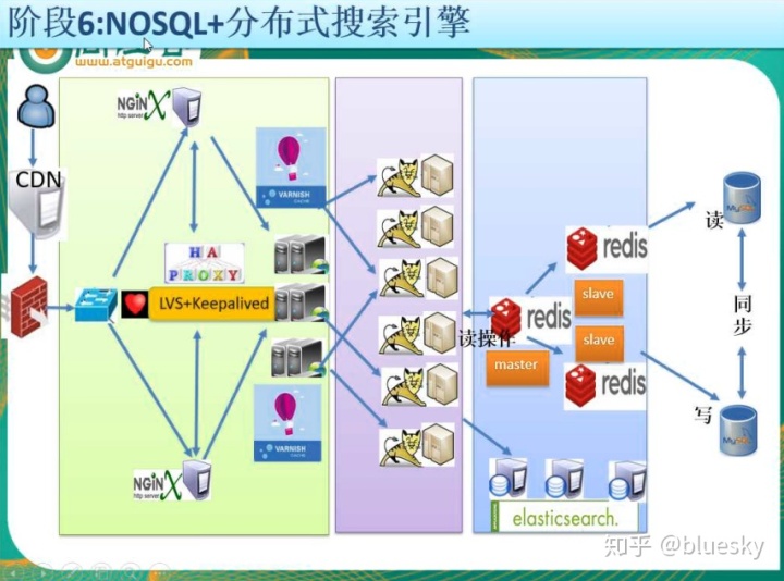 mysql启动自动接主从 mysql 主从自动切换_负载均衡_06