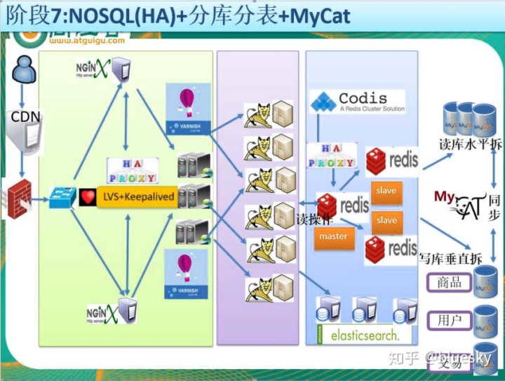 mysql启动自动接主从 mysql 主从自动切换_mysql启动自动接主从_07