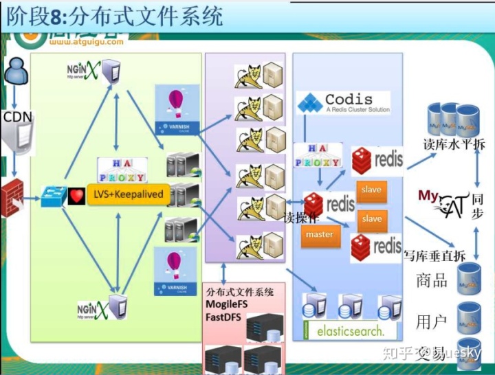 mysql启动自动接主从 mysql 主从自动切换_高可用_08