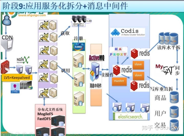 mysql启动自动接主从 mysql 主从自动切换_负载均衡_09