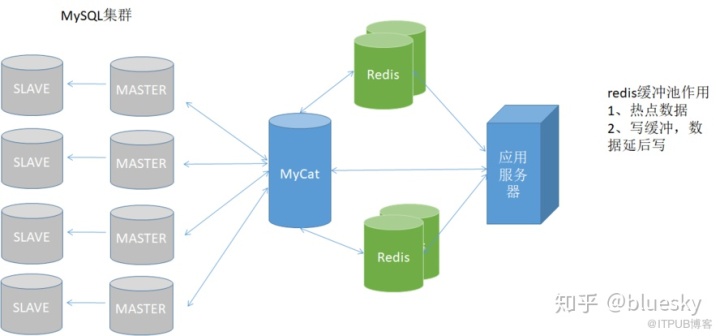 mysql启动自动接主从 mysql 主从自动切换_高可用_10