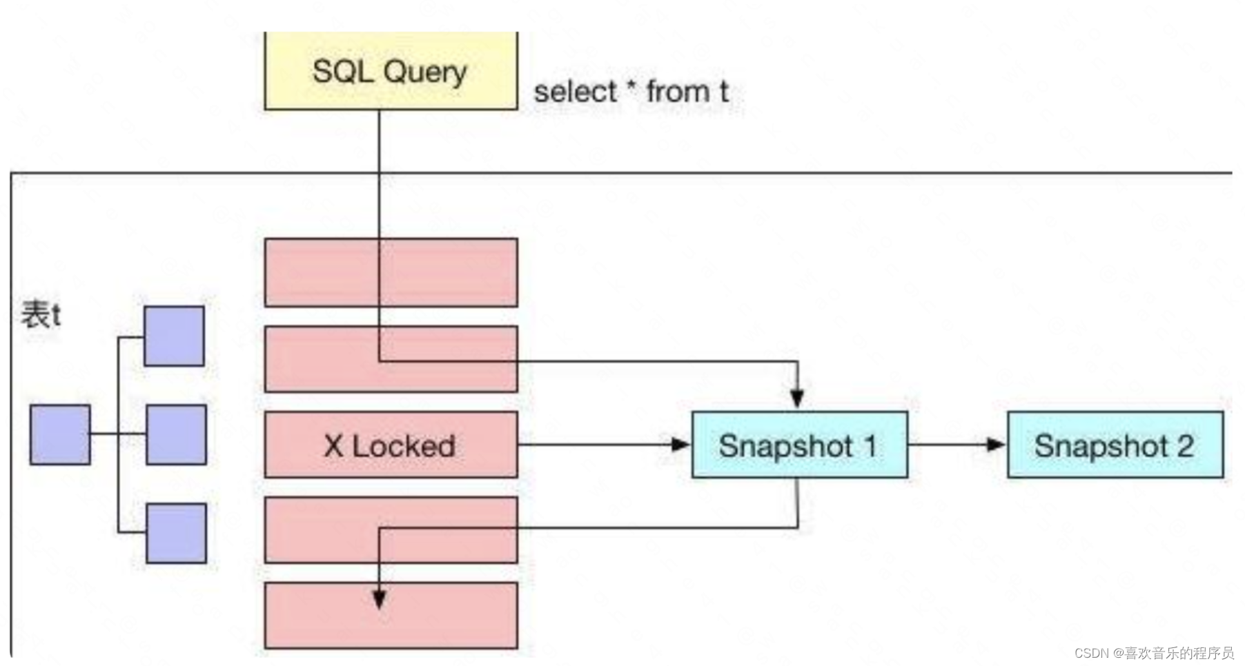 mysql更新会阻塞查询吗 mysql更新丢失问题_数据库