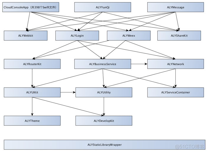 swift 系统版本获取 swift升级_swift 系统版本获取