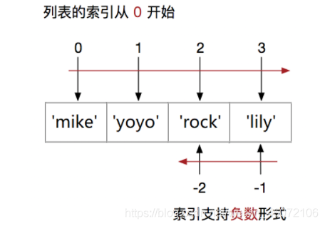 python list 指针 移动 python list位置_python list 指针 移动