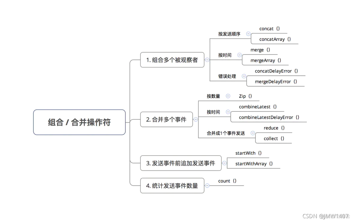 rxjava多个网络同时请求 rxjava合并请求_rxjava