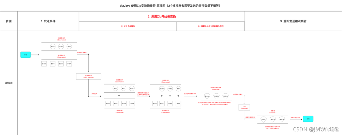 rxjava多个网络同时请求 rxjava合并请求_合并操作符_08