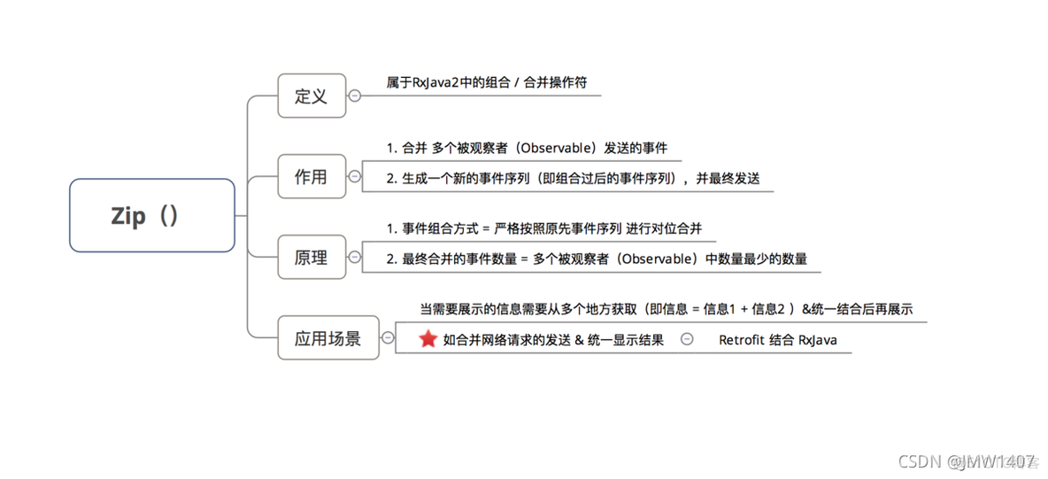 rxjava多个网络同时请求 rxjava合并请求_合并操作符_09