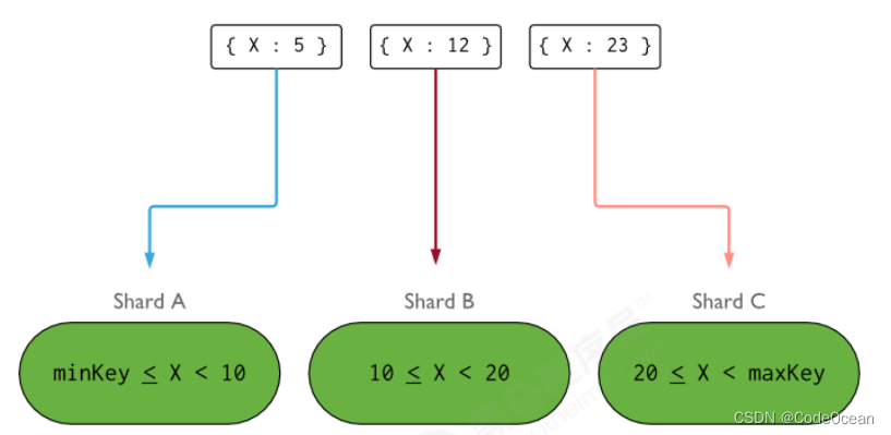 mongodb 分片集合 mongodb分片集群_副本集_38