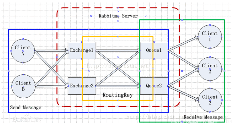 java rabbitmq 发送数据 rabbitmq教程 java_消息发送