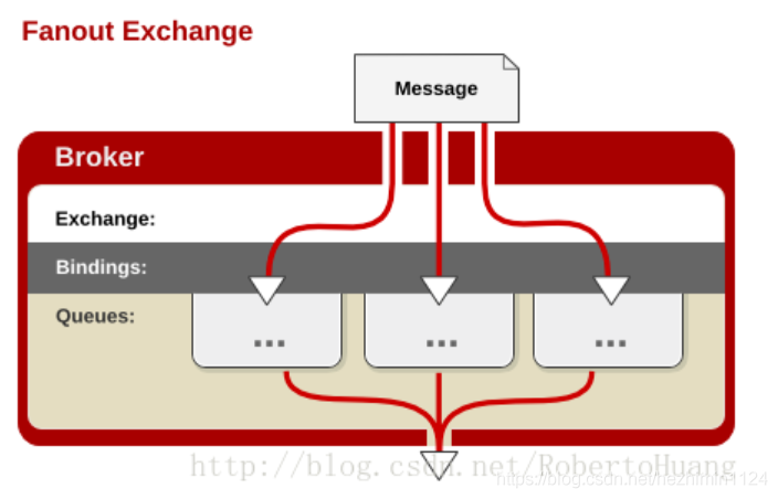 java rabbitmq 发送数据 rabbitmq教程 java_Routing_06