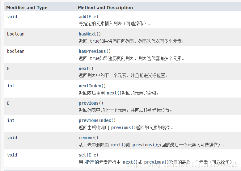 Java 输出集合内存 java集合怎么输出_iterator_03