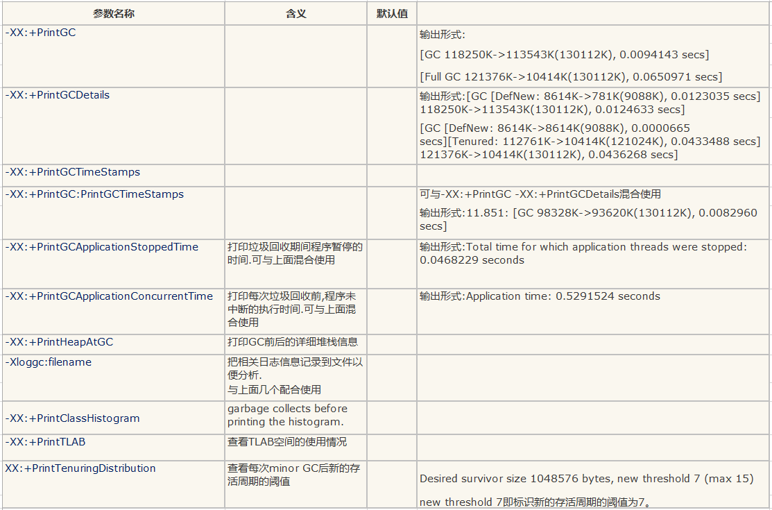 配置java内存 对于java内存配置参数_老年代_05