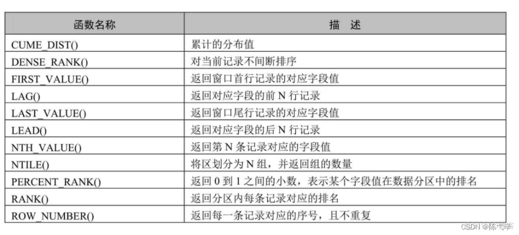 mysql 8 版本 mysql8最新版本_数据库