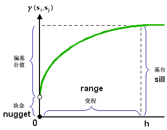 Kringing模型的python代码 kriging模型 基本原理_拟合