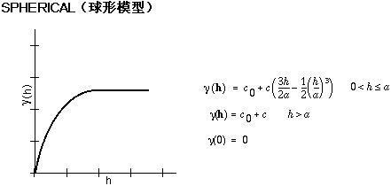 Kringing模型的python代码 kriging模型 基本原理_方差_02