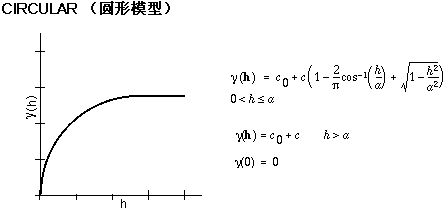 Kringing模型的python代码 kriging模型 基本原理_Kringing模型的python代码_03