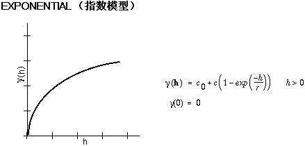 Kringing模型的python代码 kriging模型 基本原理_Kringing模型的python代码_04