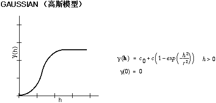 Kringing模型的python代码 kriging模型 基本原理_拟合_05