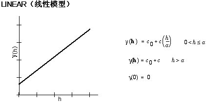 Kringing模型的python代码 kriging模型 基本原理_Kringing模型的python代码_06