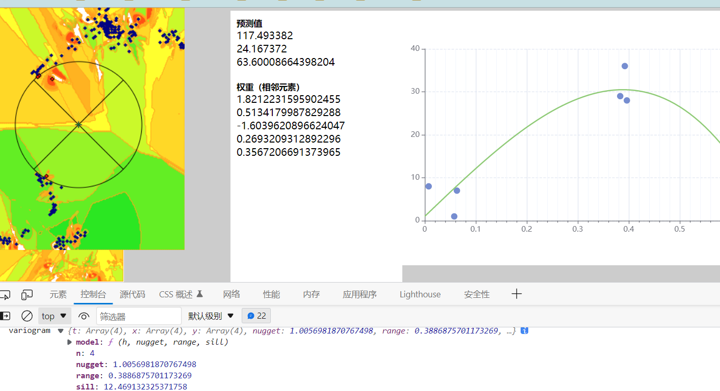 Kringing模型的python代码 kriging模型 基本原理_Kringing模型的python代码_08