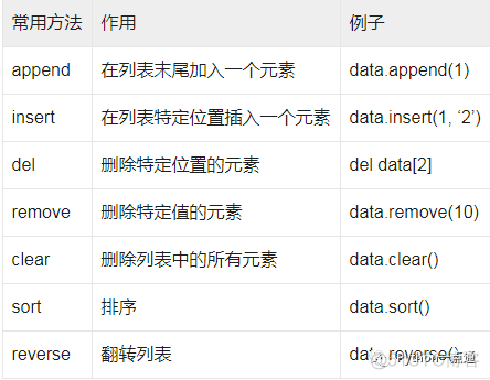 python创建一个空字符串数组 python怎么创建空字符串_python构造函数