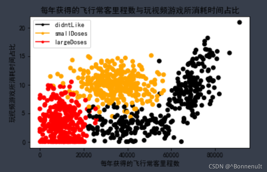 机器学习 flask 机器学习实战_机器学习