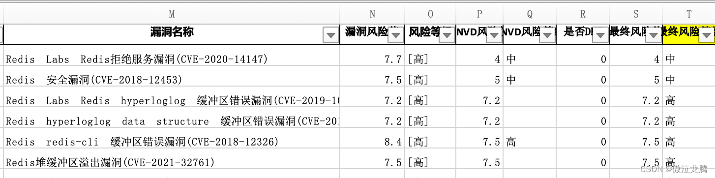 linux的redis平滑升级 redis怎么升级_linux的redis平滑升级