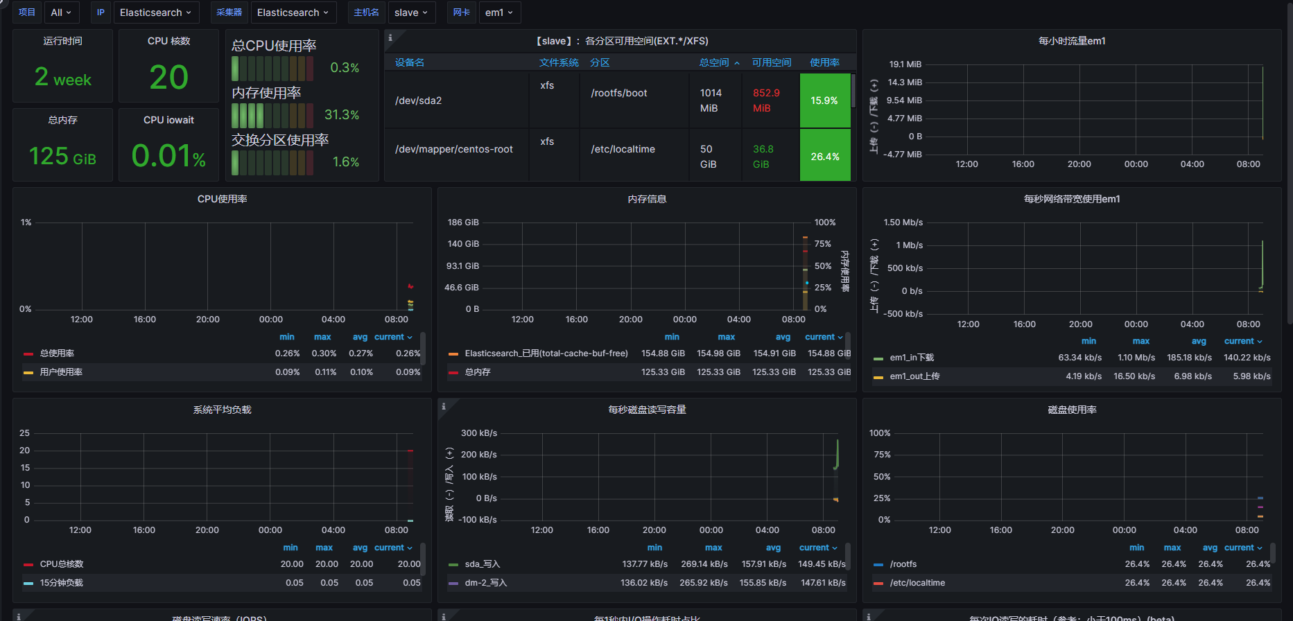 docker下载普罗米修斯 docker部署普罗米修斯_docker_33