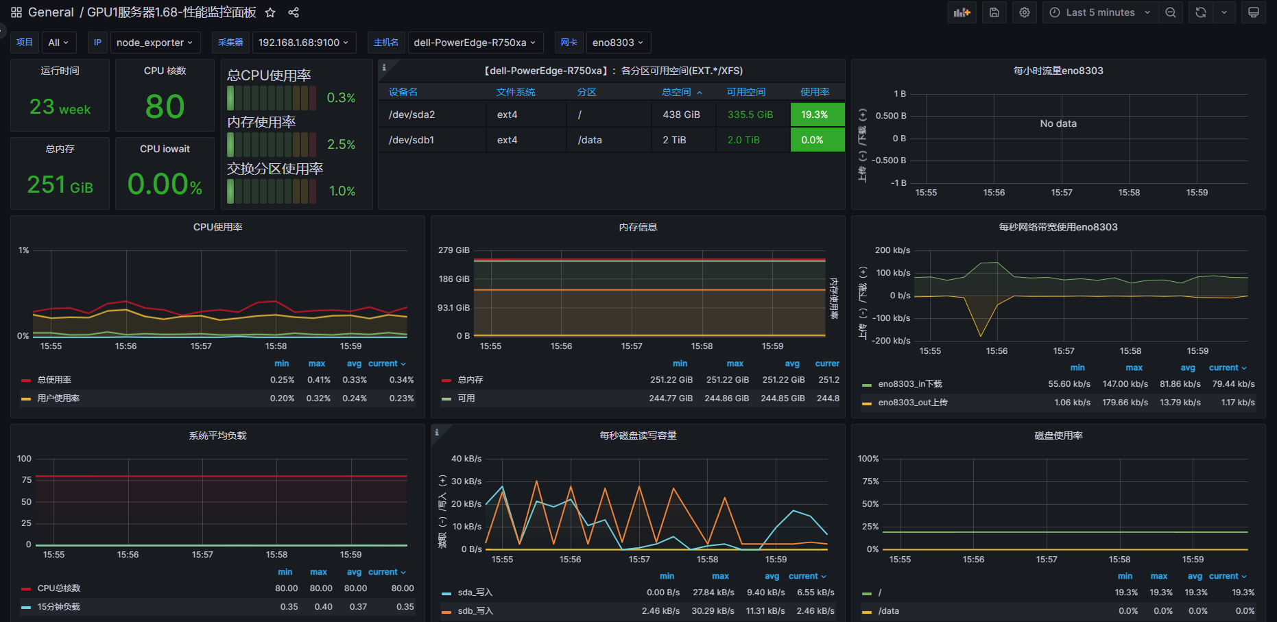 docker下载普罗米修斯 docker部署普罗米修斯_docker下载普罗米修斯_46