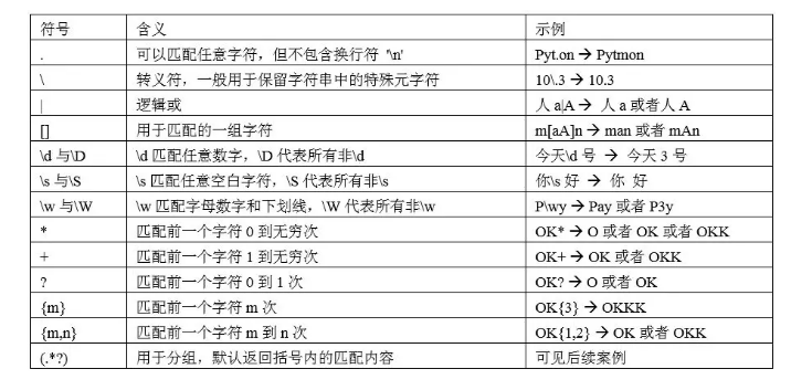 python 正则行头 python 正则 re.s_正则表达式