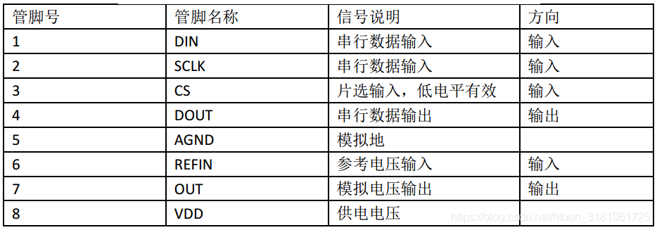 AD 升级架构扩展方案 ad扩展模块的作用_数字信号_07