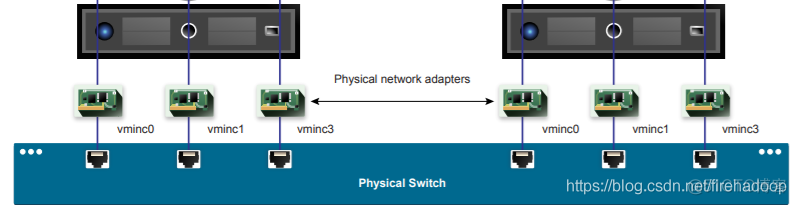 pve显卡虚拟化 伪装 vsphere 显卡虚拟化_pve显卡虚拟化 伪装_04