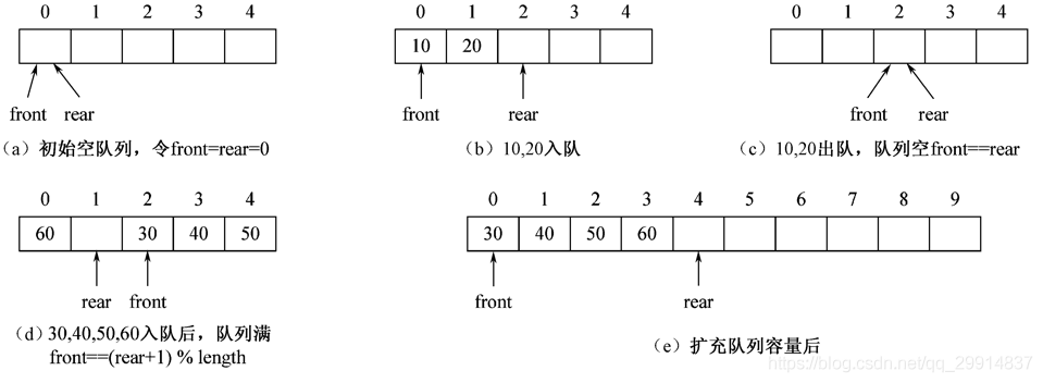 java队列api JAVA队列特点_java队列api_03