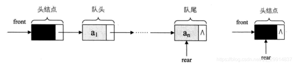 java队列api JAVA队列特点_java_04