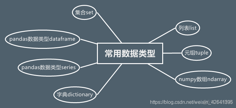 python数据处理模块 数据处理 python_数据