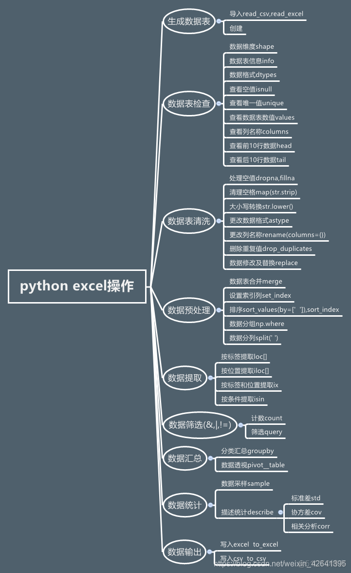 python数据处理模块 数据处理 python_python数据处理模块_02