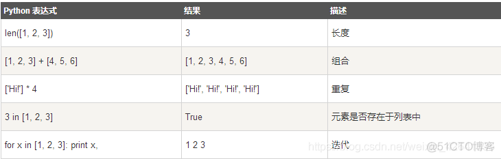 python数据处理模块 数据处理 python_python数据处理模块_03