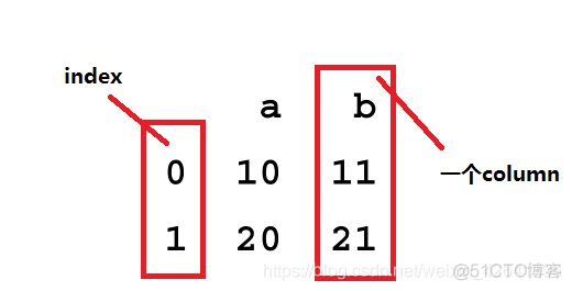 python数据处理模块 数据处理 python_元组_10