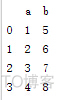 python数据处理模块 数据处理 python_数据_13