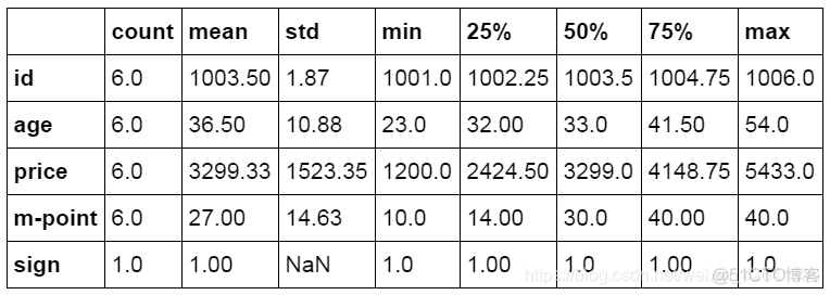 python数据处理模块 数据处理 python_python数据处理模块_17