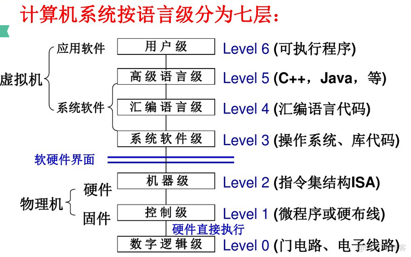 FPGA 冯洛伊曼架构 冯诺依曼系统结构_FPGA 冯洛伊曼架构