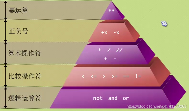 python 字符串 变量 字典 python变量和字符串详解_字符串