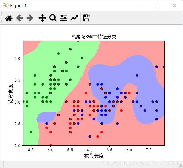 python 代码中执行svn命令 python svm.svc_线性分类_04