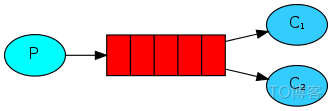 python rabbitmq接收消息 python连接rabbitmq_服务端