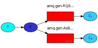 python rabbitmq接收消息 python连接rabbitmq_RPC_02